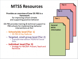 MTSS Resources