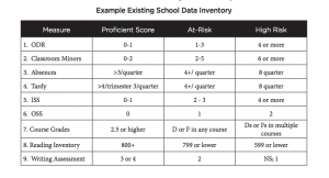 schoolwide data risk 